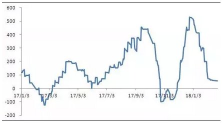 黑色聚焦：去年焦企到底赚没赚钱？