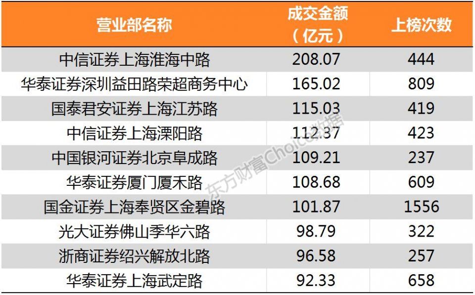 鸡年收官!28张图纵览A股全貌!