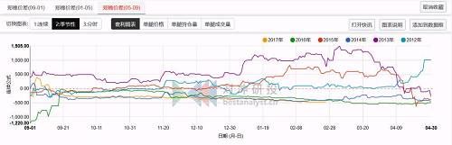 USDA展望论坛发生了什么，棉花为何短期内连续大涨?