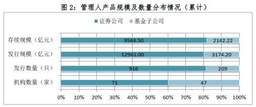 这类业务太火了! 券商、基金子公司疯抢