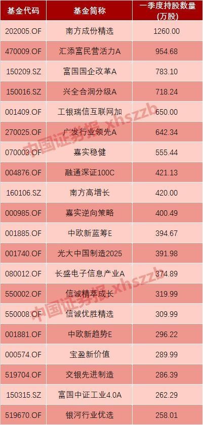 中兴复牌首日：市值蒸发170亿元，新董事会成员浮出水面，拟申请