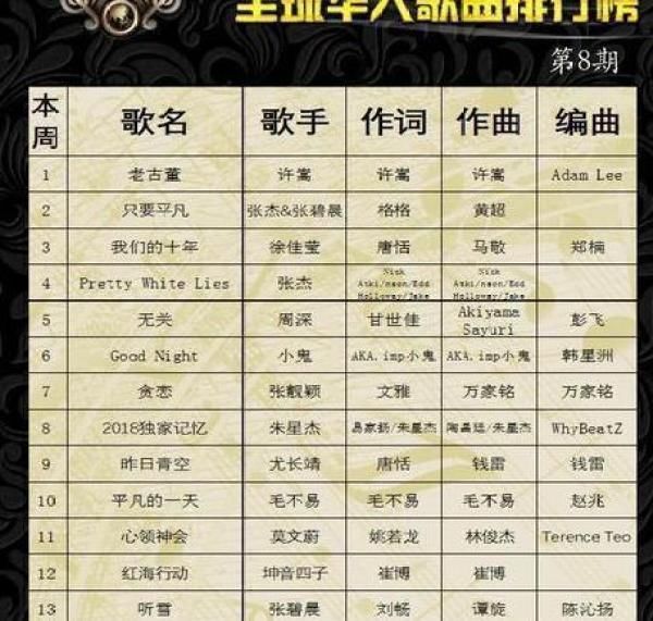 世界音乐排行榜_世界美女排行榜(5)