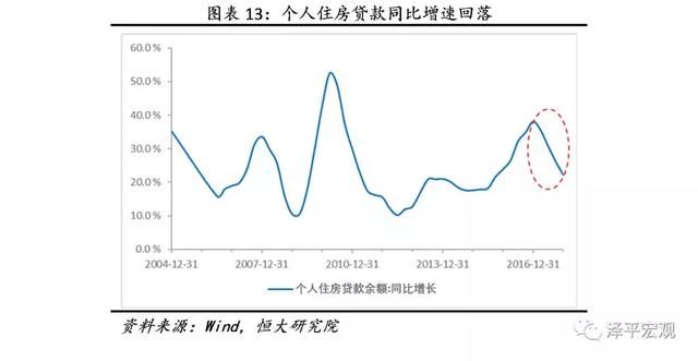 金融收紧是2018年主要挑战解读2017第4季度货币政策执行报告