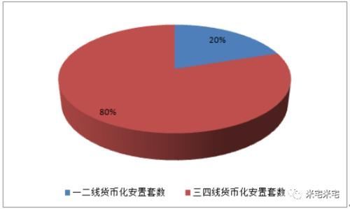 楼市下沉 天量货币放水!有人逃顶 有人在抄底