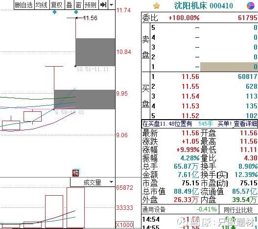 3-2涨停复盘：高位股坑人 关注低位股补涨机会