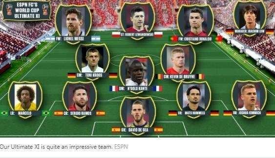 终极阵容|2018俄罗斯世界杯, 梅西C罗领衔, 教