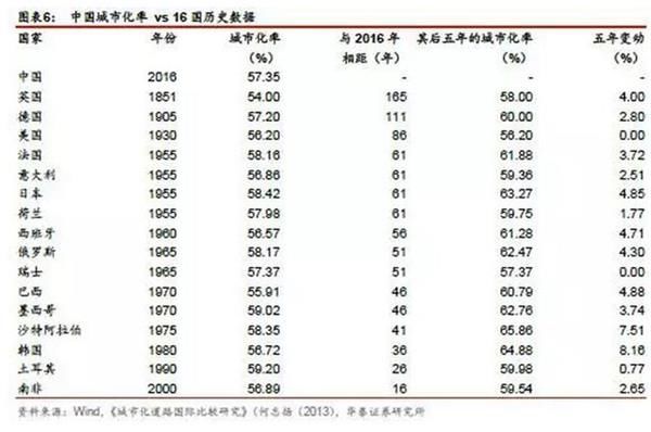 中国人均GDP接近70年代美国