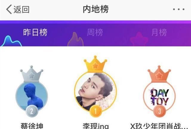 李现肖战轮番挑战蔡徐坤流量宝座,影视造星模式与练习生的较量 新老葡京娱乐场