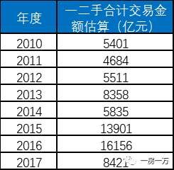 2018上海楼市走势如何从上海城市的基本面说起