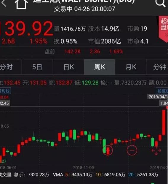 复联4票房破23亿!谁是最大赢家?有人躺着数