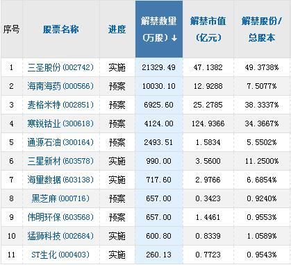 金融界A股头条：蚂蚁金服无缘新经济企业上市名单？