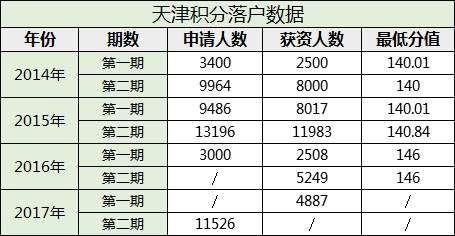 泡沫一触就破，天津如何买房?