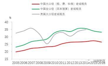 任泽平：特朗普税改主要内容与影响 全球减税竞争与中国税改