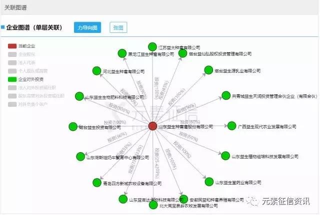 双簧记：益生股份董事长一边让员工增持 一边妻子套现1.4亿