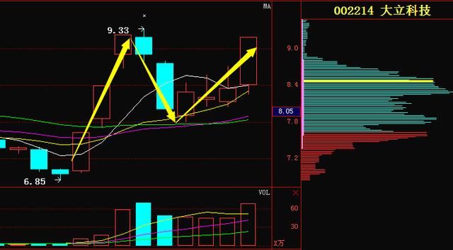 方大炭素600516:再度崛起,年报业绩疯狂增长,