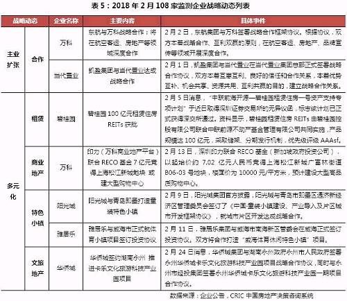 企业月报｜碧桂园、万科、恒大销售额破千亿