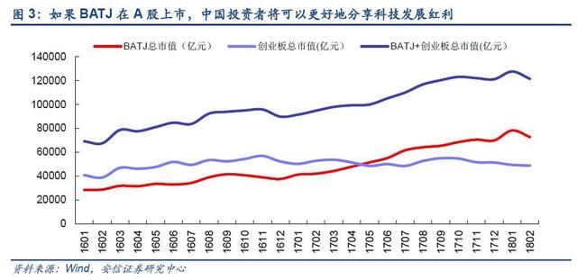 刚刚，证监会多位高层喊话释放利好，独角兽概念将是最大主线！