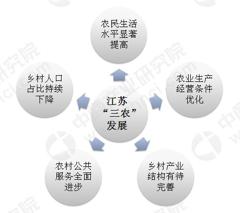 第七次人口普查人口下降_第七次人口普查图片(3)