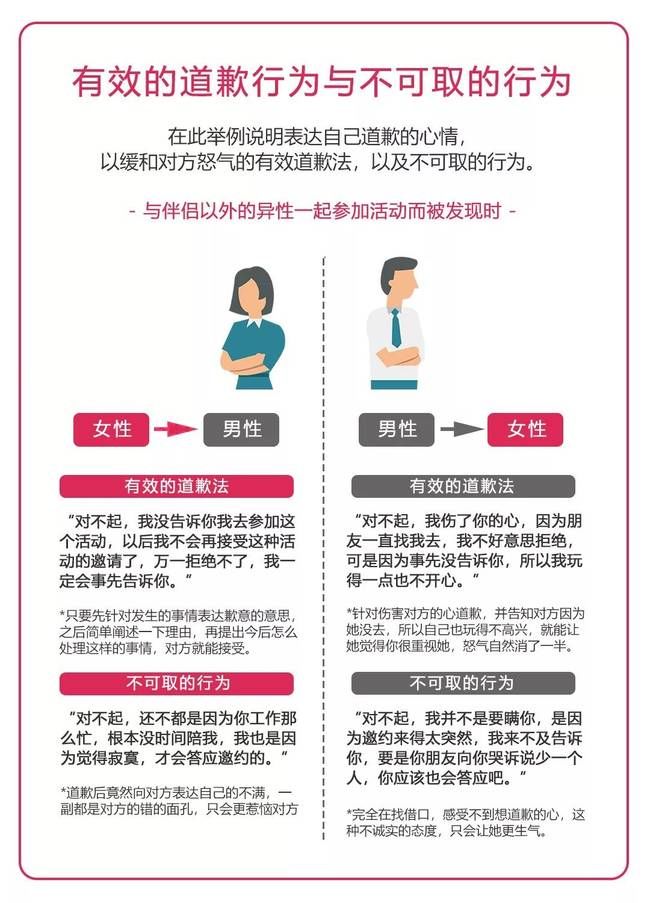 婚姻中，男人哪些话，你绝对不要信?