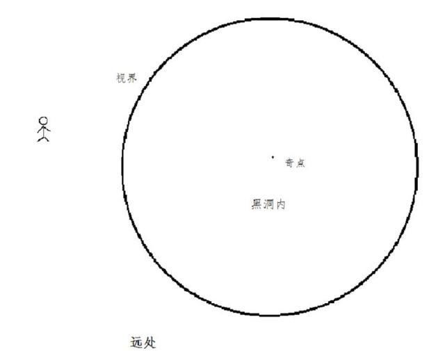 2018年宇宙大事记二十四 黑洞边缘方一日，世上已经几千年