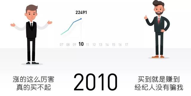 2018年，犹豫不决的买房者生活最焦虑