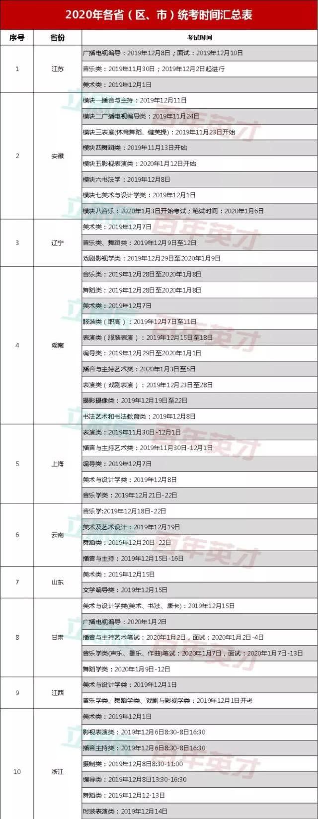 湖南省艺术类考生校考时