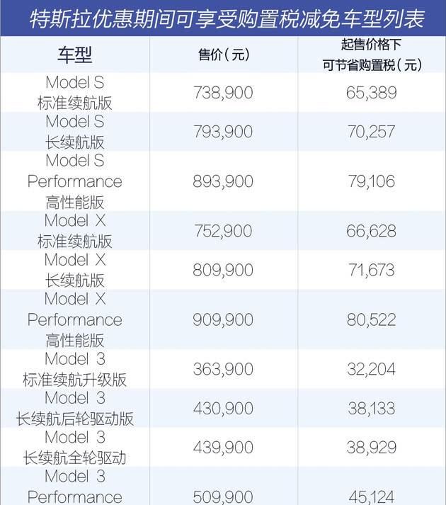 购置税优惠政策