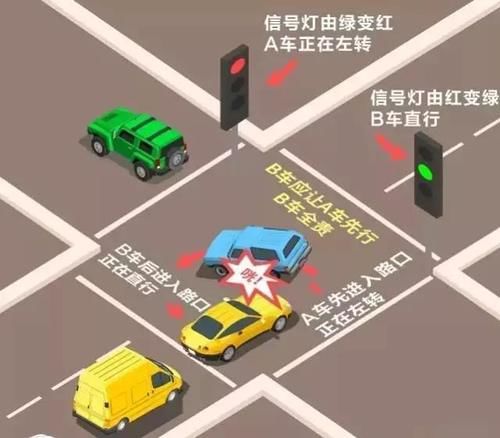 转弯让直行三让原则