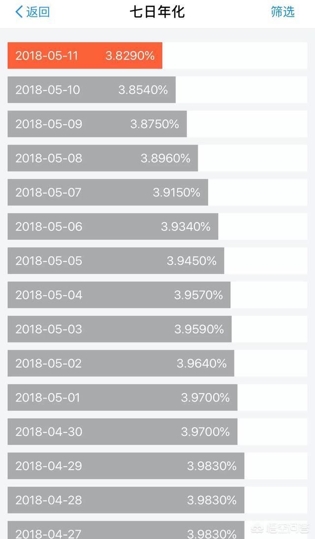 为什么最近余额宝升级以后收益越来越低？