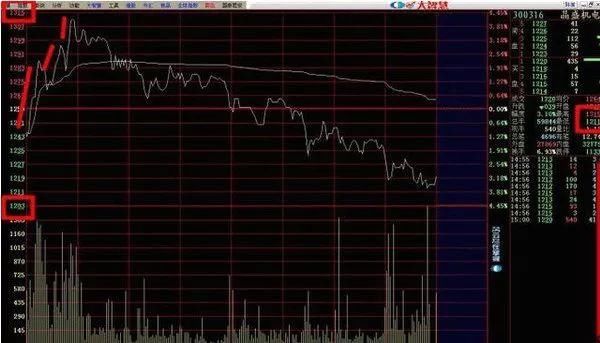 6大分时图黄金口诀：牢记任意一句，你成为股神只有最后一步了