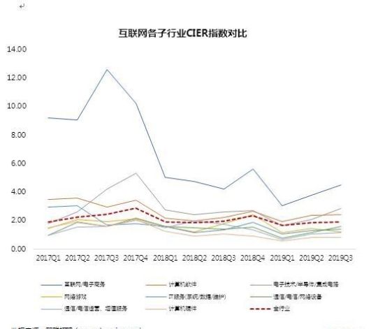 北京的工资普遍是多少