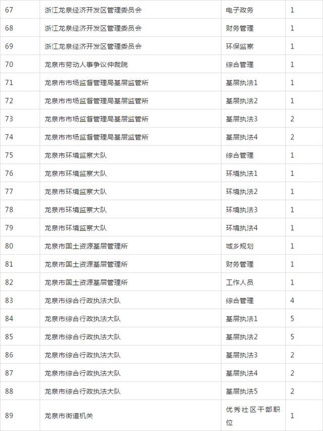 浙江对丽水gdp考核吗_专家预测明年浙江GDP预期7 以上 为啥这么说