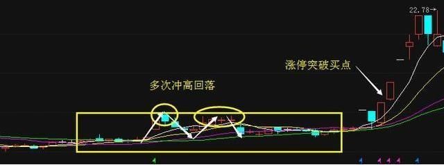 老股民坚持10多年的选股原则，从不被套，屡试不爽!