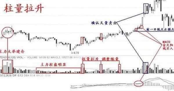 中国股市的经验总结:如何捕捉涨停板?老股民实战图解捕捉涨停板