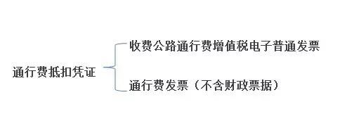 别以为只有专票才需要认证，这张普通发票也要！