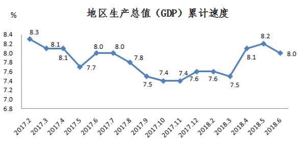 厦门gdp与高雄_厦门,究竟是几线城市(3)