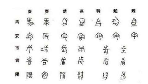 秦始皇统一文字以前,七国文字真的互不认识?差距有多大?图片