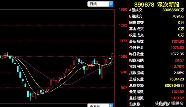 夜聊股市：下周哪个板块涨得最好？提前埋伏才能赚大钱