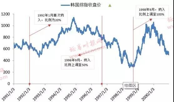 落定！234只A股纳入MSCI，但只有这几只最具爆发力！