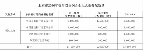 2020年纪念币微信预约