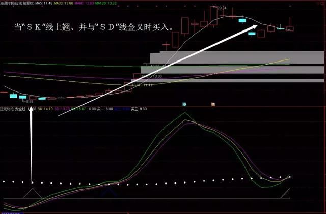 牛股主升浪难抓？一招“短线快枪”让您轻松拿下！收藏