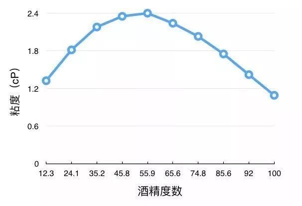 酒里全都兑过水?我走过最远的路，就是歪果仁的套路