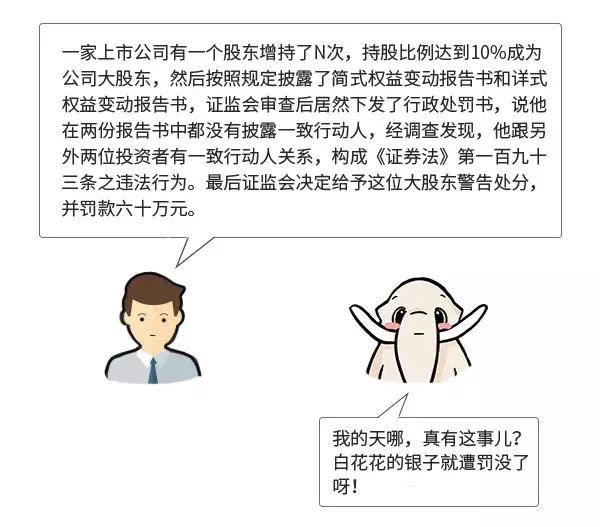 12种一致行动人的判定方法