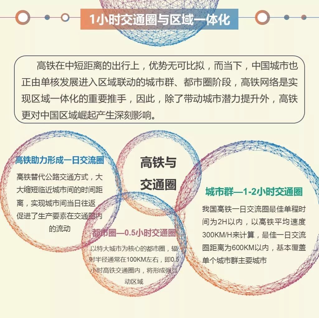 春运高铁数据曝光，2018年这些城市即将崛起!