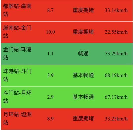 实况!返程高峰杀到，现在这些高速已塞爆了!避堵请这样做