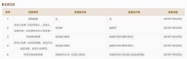 经营部注册流程