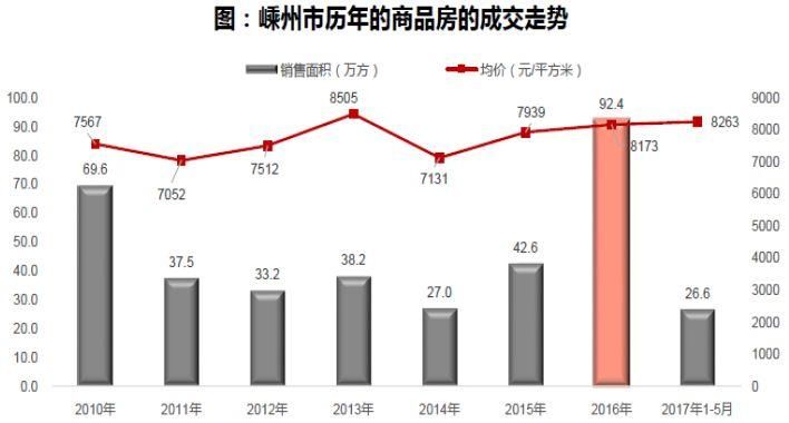 浙江嵊州:越剧故乡焕新颜，楼市发展日渐成熟