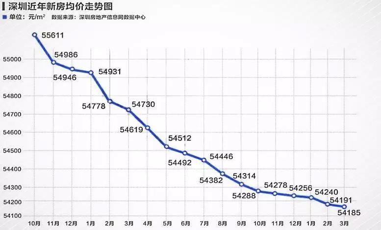 土拍价格同比上涨11%，未来房价只会更加离谱!