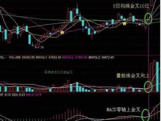 全国炒股大赛冠军讲解黑马股诀窍，简单实用，稳赚不亏，快速收藏