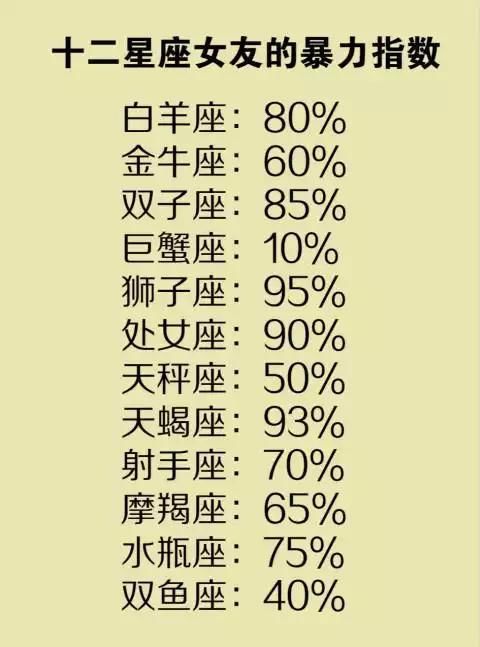 女生星座排名_十二星座头像女生